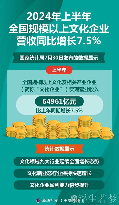 2024年全国规上文化企业营收突破14万亿元