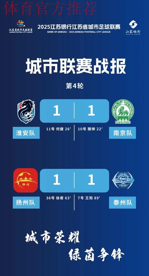 第十六轮补赛战报:吴宇帆打入制胜一球 苏州客胜镇江 第十六轮补赛战报:吴宇帆打入制胜一球 苏州客胜镇江