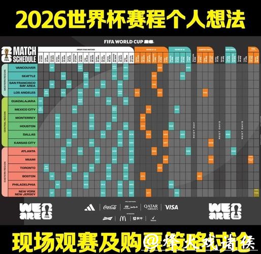 深入解读2026世界杯比赛走势与趋势分析